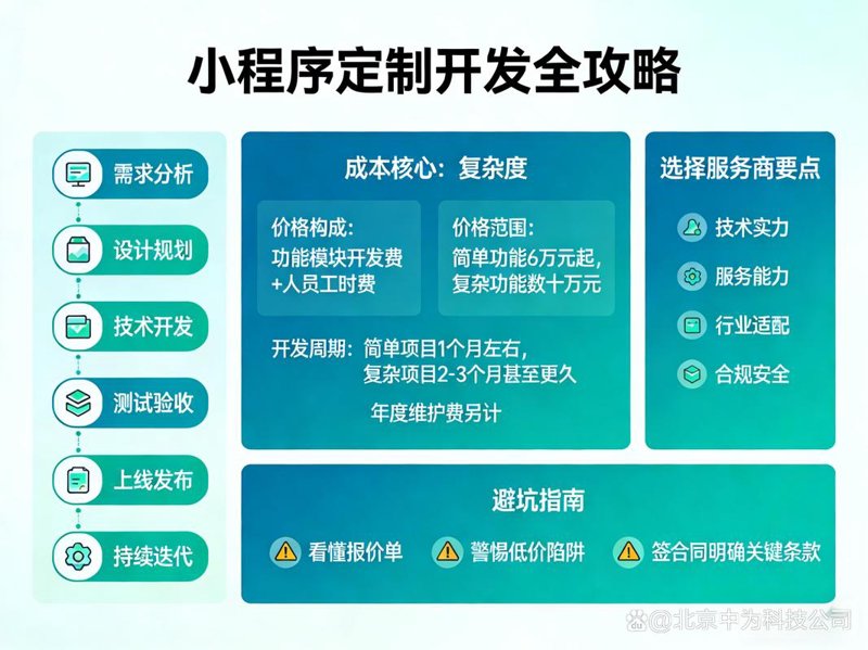 把握时代脉搏：解读上海网站建设的新趋势